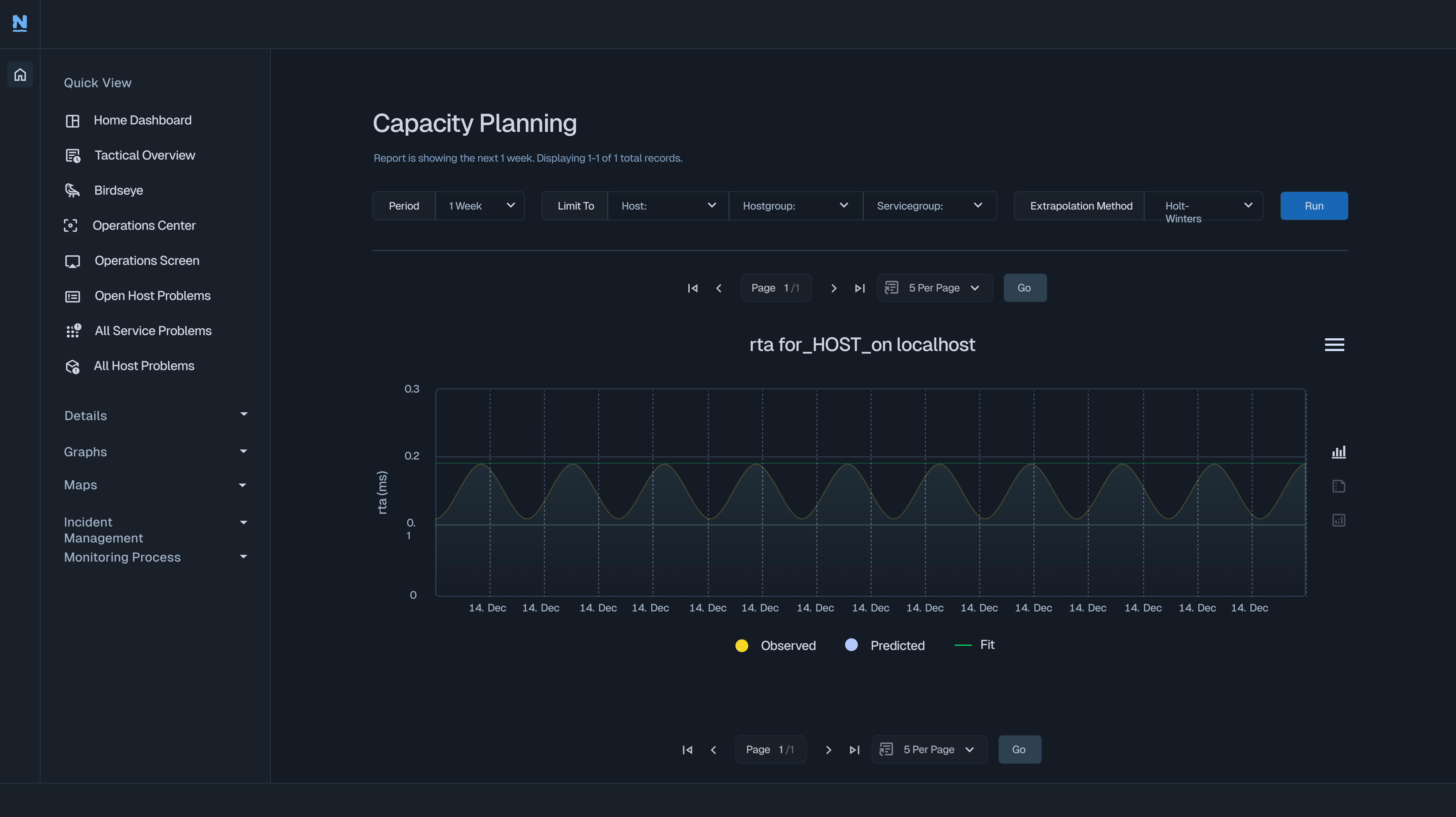 Capacity Planning page in Nagios XI; One of the most-used features in XI Enterprise Edition. Taken with the Neptune theme.