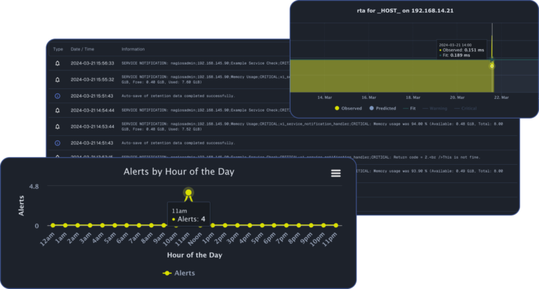 xi alerts by hour of the day scaled 1