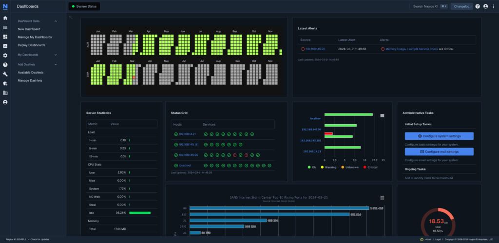 Picture of Nagios XI Dashboard for System and Application Log Monitoring